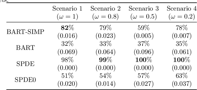 Figure 3 for BART-SIMP: a novel framework for flexible spatial covariate modeling and prediction using Bayesian additive regression trees