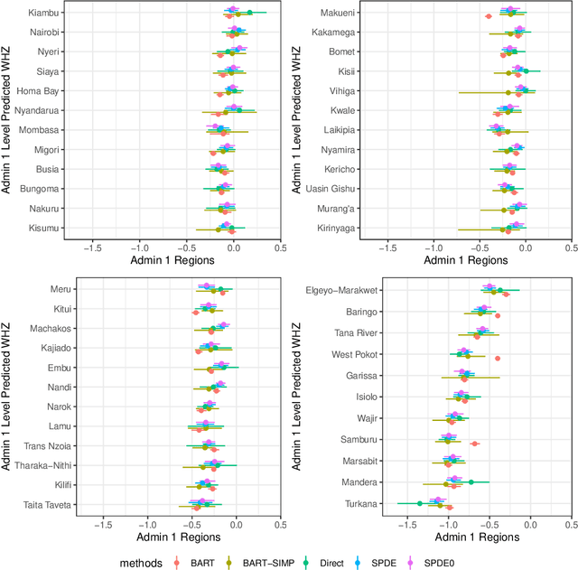 Figure 4 for BART-SIMP: a novel framework for flexible spatial covariate modeling and prediction using Bayesian additive regression trees