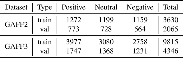 Figure 4 for Towards A Robust Group-level Emotion Recognition via Uncertainty-Aware Learning