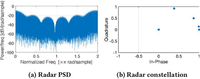 Figure 3 for Twinning Commercial Radio Waveforms in the Colosseum Wireless Network Emulator