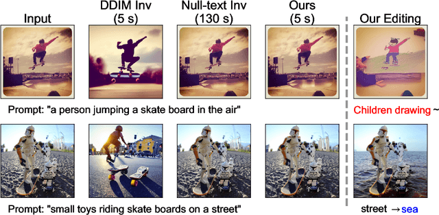 Figure 1 for Negative-prompt Inversion: Fast Image Inversion for Editing with Text-guided Diffusion Models