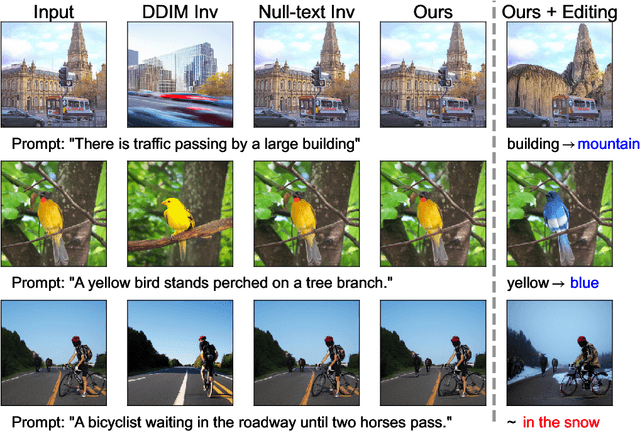 Figure 4 for Negative-prompt Inversion: Fast Image Inversion for Editing with Text-guided Diffusion Models