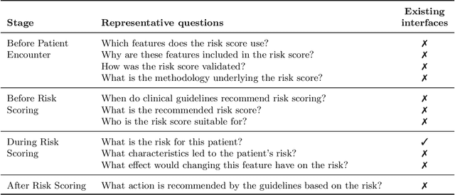 Figure 2 for Redefining Digital Health Interfaces with Large Language Models