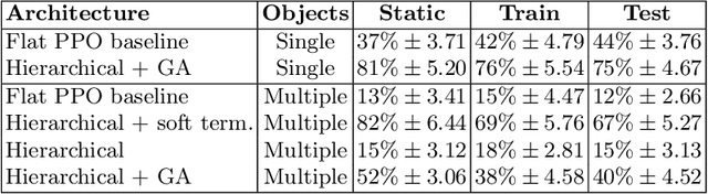 Figure 4 for Structured Exploration Through Instruction Enhancement for Object Navigation