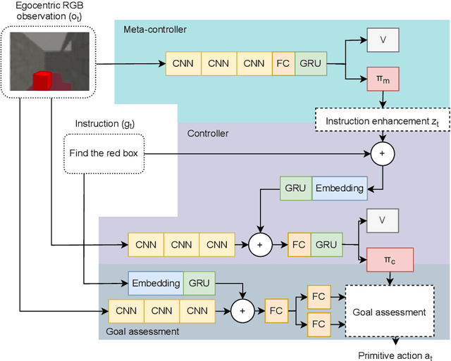 Figure 1 for Structured Exploration Through Instruction Enhancement for Object Navigation