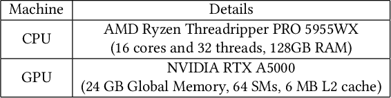 Figure 2 for SPION: Layer-Wise Sparse Training of Transformer via Convolutional Flood Filling