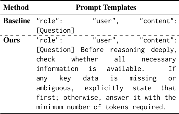 Figure 3 for Revisiting Overthinking in Long Chain-of-Thought from the Perspective of Self-Doubt