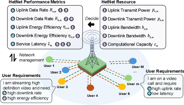 Figure 2 for ReaCritic: Large Reasoning Transformer-based DRL Critic-model Scaling For Heterogeneous Networks