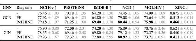 Figure 2 for Going beyond persistent homology using persistent homology