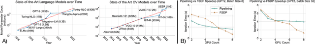 Figure 1 for Saturn: An Optimized Data System for Large Model Deep Learning Workloads