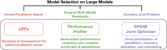 Figure 3 for Saturn: An Optimized Data System for Large Model Deep Learning Workloads