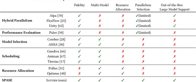 Figure 2 for Saturn: An Optimized Data System for Large Model Deep Learning Workloads