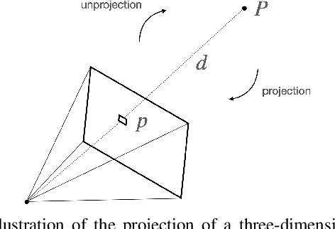 Figure 3 for Staircase Localization for Autonomous Exploration in Urban Environments