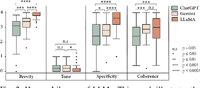 Figure 2 for More than Chit-Chat: Developing Robots for Small-Talk Interactions