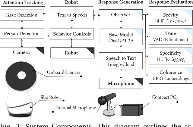Figure 3 for More than Chit-Chat: Developing Robots for Small-Talk Interactions