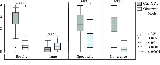 Figure 4 for More than Chit-Chat: Developing Robots for Small-Talk Interactions