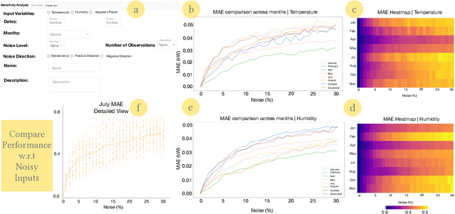 Figure 2 for Forte: An Interactive Visual Analytic Tool for Trust-Augmented Net Load Forecasting