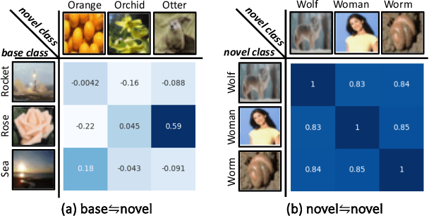Figure 1 for Controllable Relation Disentanglement for Few-Shot Class-Incremental Learning