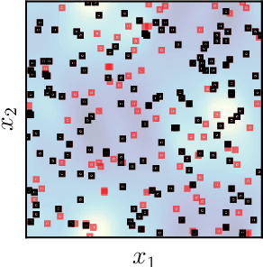 Figure 3 for Reconstructing unsteady flows from sparse, noisy measurements with a physics-constrained convolutional neural network