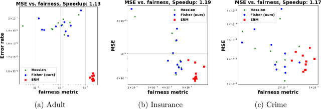 Figure 2 for Faster Machine Unlearning via Natural Gradient Descent