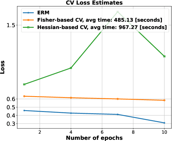 Figure 3 for Faster Machine Unlearning via Natural Gradient Descent
