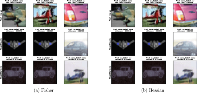 Figure 4 for Faster Machine Unlearning via Natural Gradient Descent