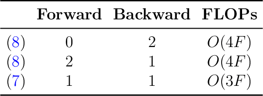 Figure 1 for Faster Machine Unlearning via Natural Gradient Descent