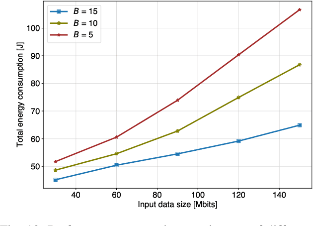 Figure 2 for Active STAR-RIS Empowered Edge System for Enhanced Energy Efficiency and Task Management