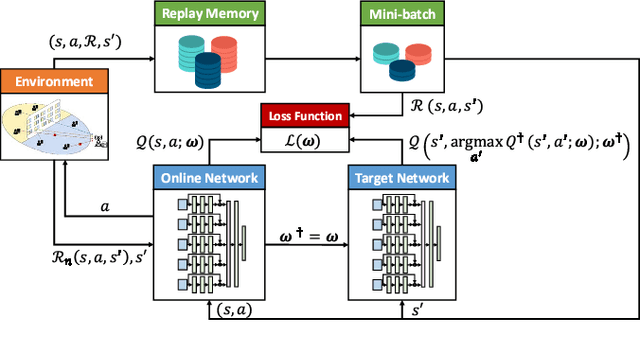 Figure 3 for Active STAR-RIS Empowered Edge System for Enhanced Energy Efficiency and Task Management