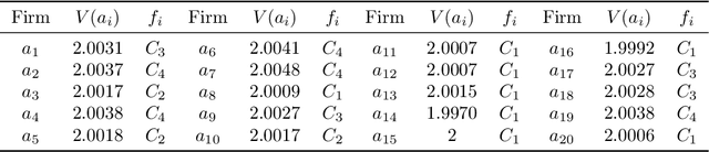 Figure 2 for Lexicographic optimization-based approaches to learning a representative model for multi-criteria sorting with non-monotonic criteria