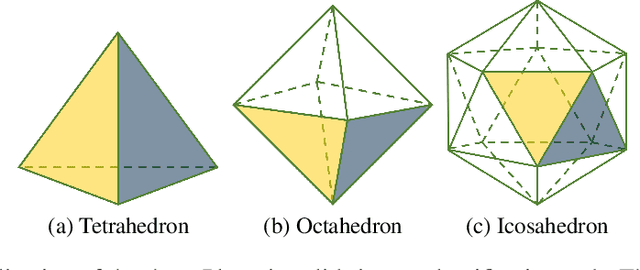 Figure 4 for Lie Neurons: Adjoint-Equivariant Neural Networks for Semisimple Lie Algebras