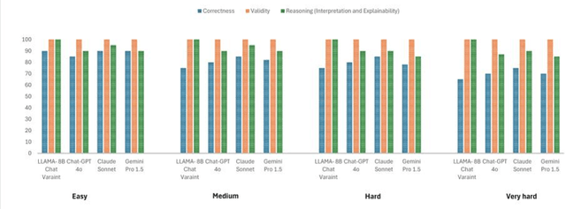 Figure 4 for Towards Evaluating Large Language Models for Graph Query Generation