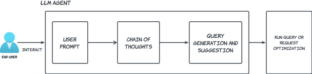 Figure 3 for Towards Evaluating Large Language Models for Graph Query Generation