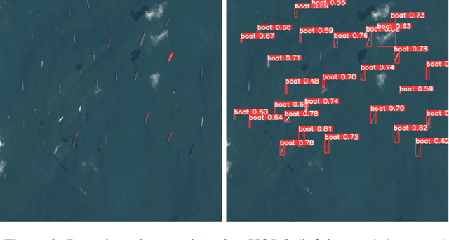 Figure 2 for Remote Sensing-Based Assessment of Economic Development