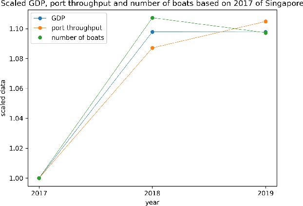 Figure 4 for Remote Sensing-Based Assessment of Economic Development