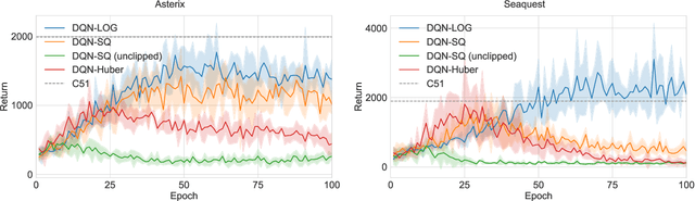 Figure 4 for Switching the Loss Reduces the Cost in Batch Reinforcement Learning