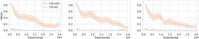 Figure 1 for Switching the Loss Reduces the Cost in Batch Reinforcement Learning