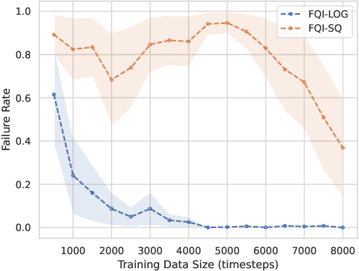 Figure 2 for Switching the Loss Reduces the Cost in Batch Reinforcement Learning