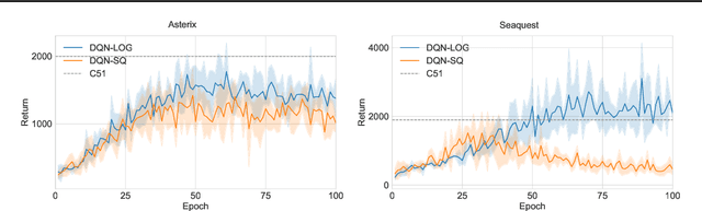 Figure 3 for Switching the Loss Reduces the Cost in Batch Reinforcement Learning