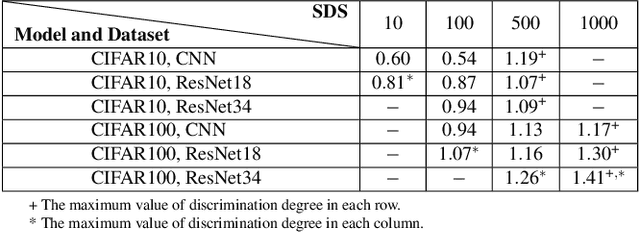 Figure 4 for Towards Understanding and Enhancing Security of Proof-of-Training for DNN Model Ownership Verification
