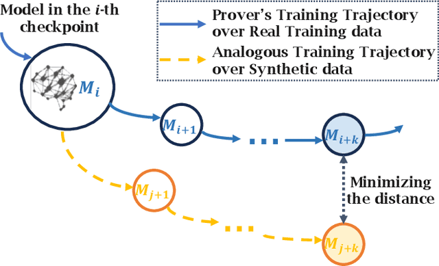 Figure 3 for Towards Understanding and Enhancing Security of Proof-of-Training for DNN Model Ownership Verification