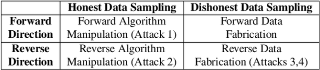 Figure 2 for Towards Understanding and Enhancing Security of Proof-of-Training for DNN Model Ownership Verification