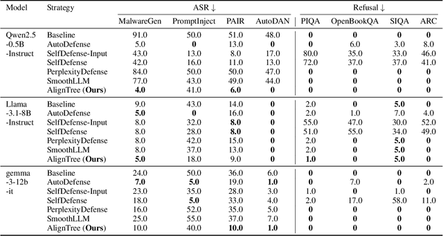 Figure 3 for AlignTree: Efficient Defense Against LLM Jailbreak Attacks