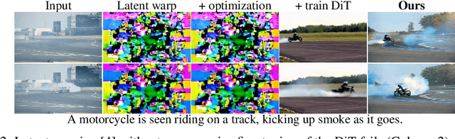 Figure 2 for RoPECraft: Training-Free Motion Transfer with Trajectory-Guided RoPE Optimization on Diffusion Transformers