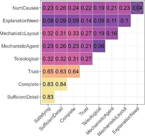 Figure 3 for People Attribute Purpose to Autonomous Vehicles When Explaining Their Behavior