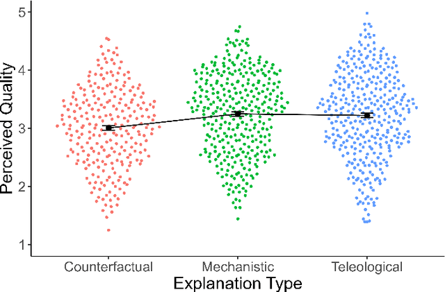 Figure 4 for People Attribute Purpose to Autonomous Vehicles When Explaining Their Behavior