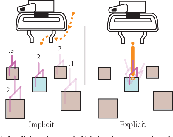 Figure 1 for Fast Explicit-Input Assistance for Teleoperation in Clutter