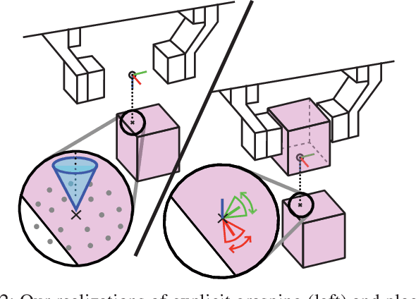 Figure 2 for Fast Explicit-Input Assistance for Teleoperation in Clutter