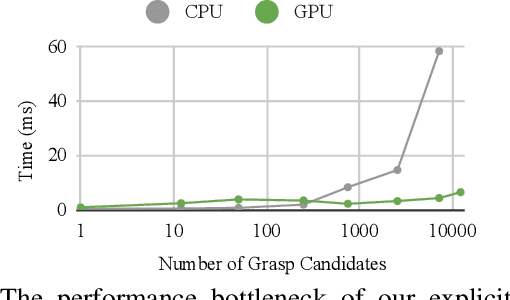 Figure 4 for Fast Explicit-Input Assistance for Teleoperation in Clutter