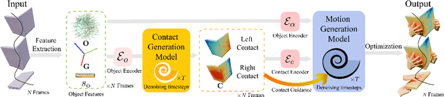 Figure 2 for BimArt: A Unified Approach for the Synthesis of 3D Bimanual Interaction with Articulated Objects